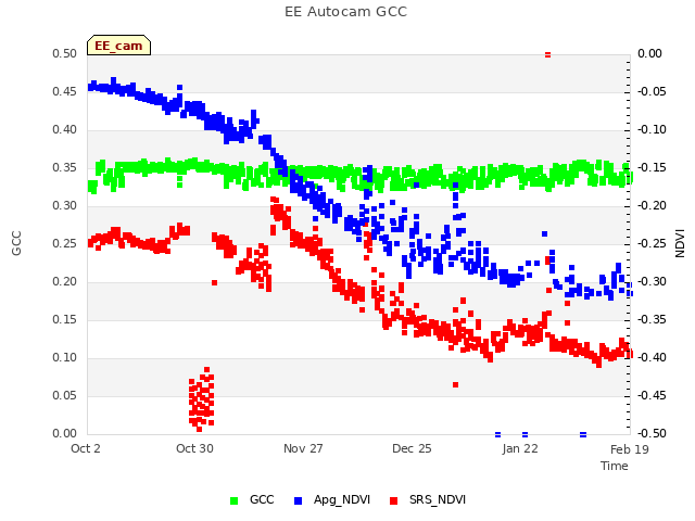 plot of EE Autocam GCC