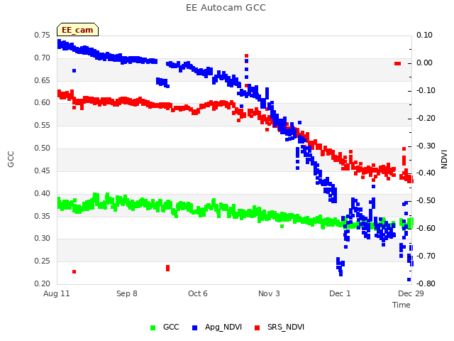 plot of EE Autocam GCC