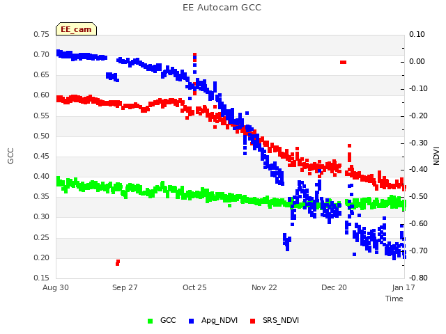 plot of EE Autocam GCC