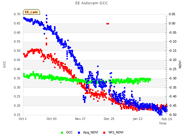 plot of EE Autocam GCC