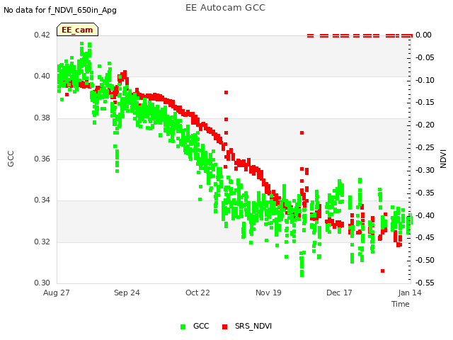 plot of EE Autocam GCC