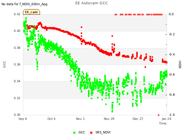 plot of EE Autocam GCC