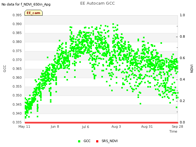 plot of EE Autocam GCC