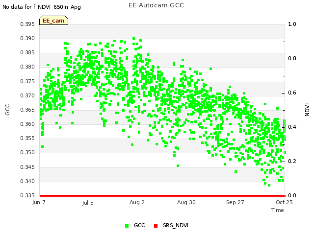 plot of EE Autocam GCC