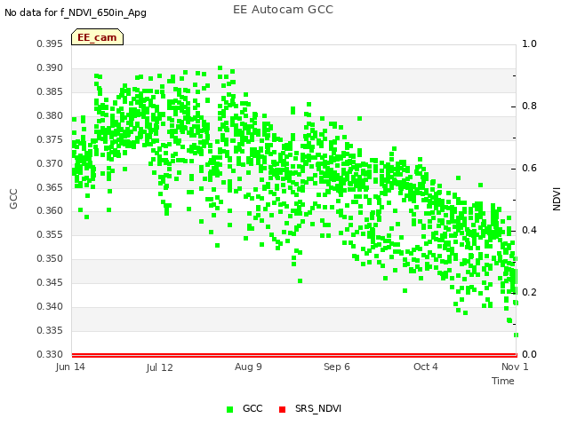 plot of EE Autocam GCC