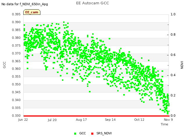 plot of EE Autocam GCC