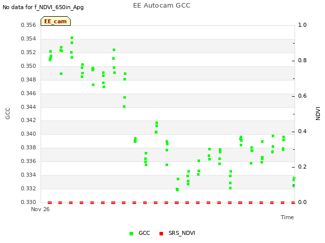 Explore the graph:EE Autocam GCC in a new window