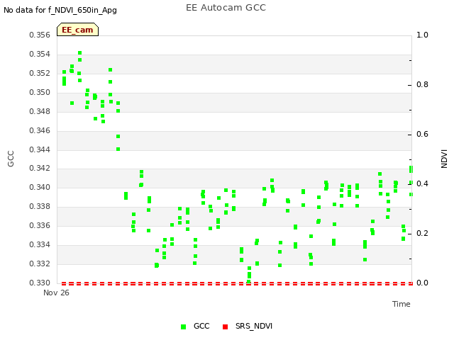 Explore the graph:EE Autocam GCC in a new window