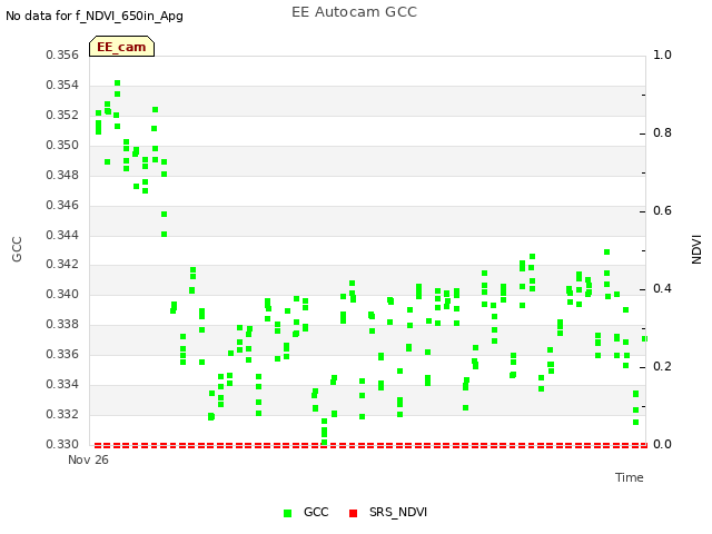 Explore the graph:EE Autocam GCC in a new window
