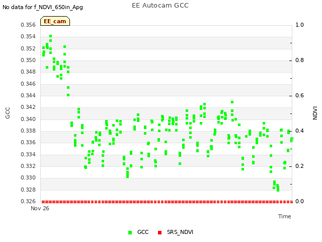 Explore the graph:EE Autocam GCC in a new window