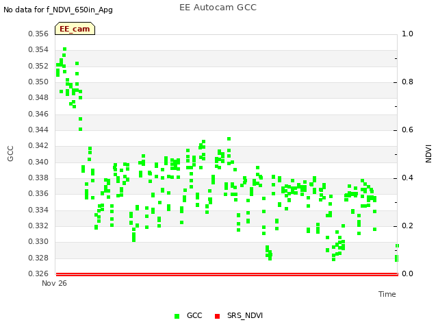 Explore the graph:EE Autocam GCC in a new window