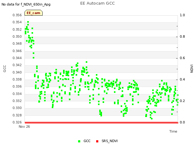 Explore the graph:EE Autocam GCC in a new window