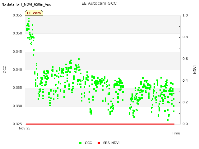 Explore the graph:EE Autocam GCC in a new window