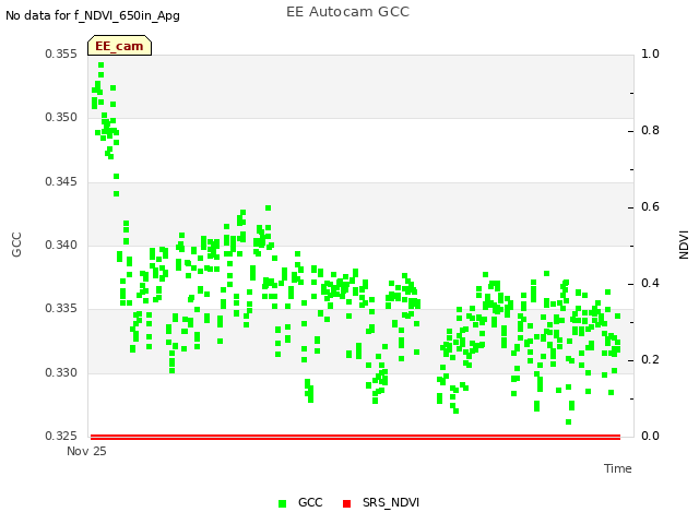Explore the graph:EE Autocam GCC in a new window