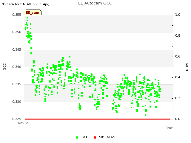 Explore the graph:EE Autocam GCC in a new window