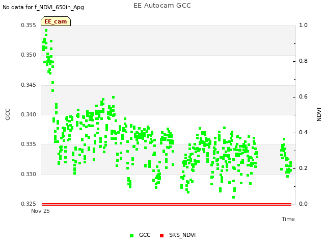 Explore the graph:EE Autocam GCC in a new window