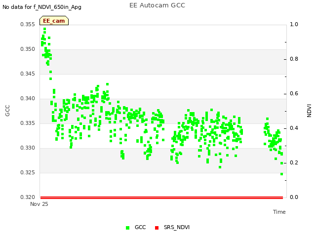 Explore the graph:EE Autocam GCC in a new window