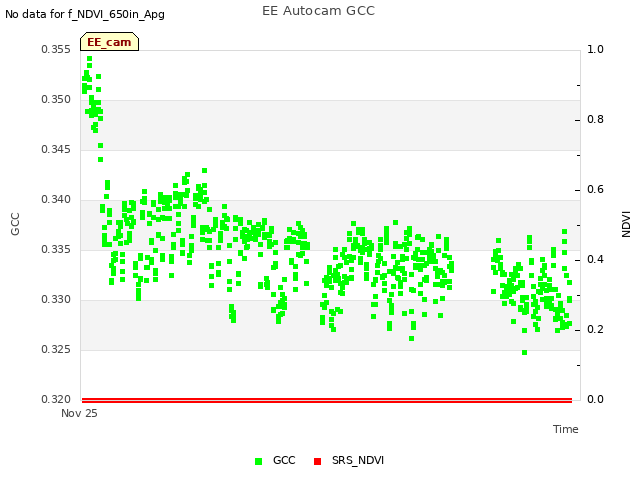 Explore the graph:EE Autocam GCC in a new window