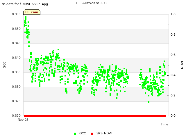 Explore the graph:EE Autocam GCC in a new window