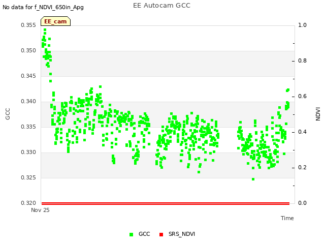 Explore the graph:EE Autocam GCC in a new window