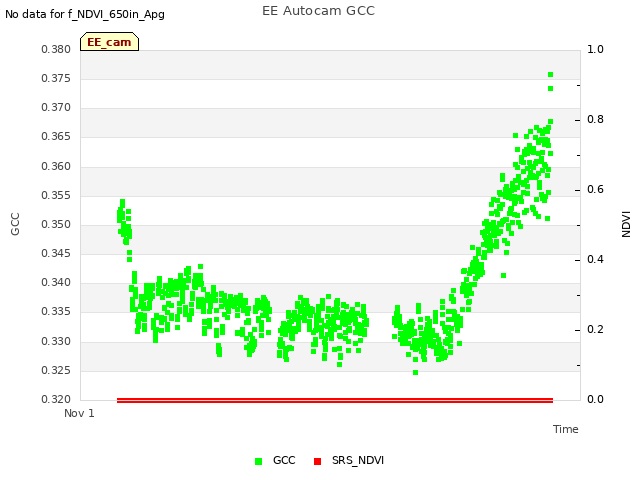 Explore the graph:EE Autocam GCC in a new window