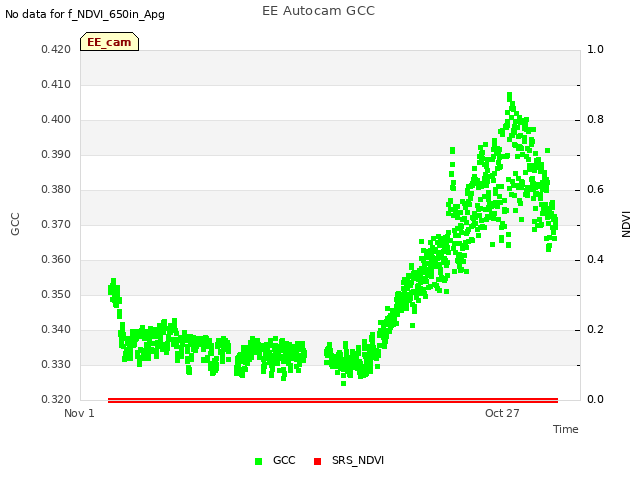 Explore the graph:EE Autocam GCC in a new window