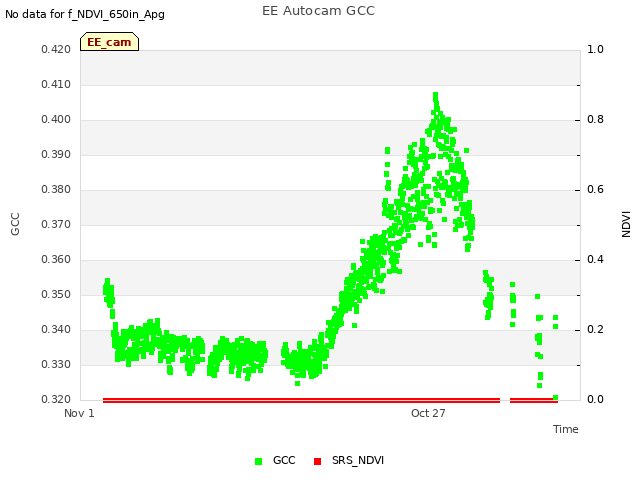Explore the graph:EE Autocam GCC in a new window