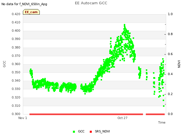 Explore the graph:EE Autocam GCC in a new window