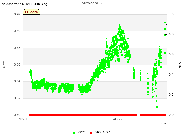 Explore the graph:EE Autocam GCC in a new window