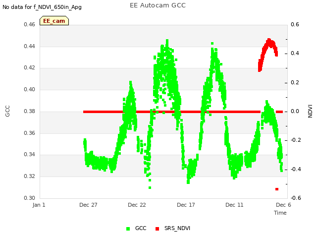 Explore the graph:EE Autocam GCC in a new window