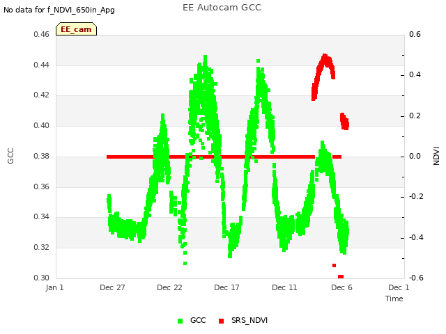 Explore the graph:EE Autocam GCC in a new window