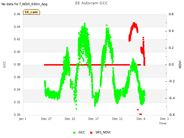 Explore the graph:EE Autocam GCC in a new window