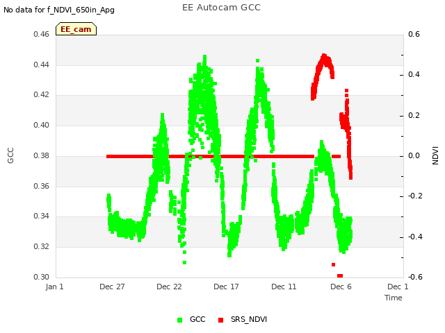 Explore the graph:EE Autocam GCC in a new window