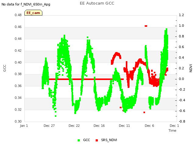 Explore the graph:EE Autocam GCC in a new window