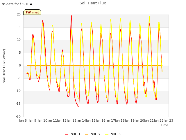 plot of Soil Heat Flux