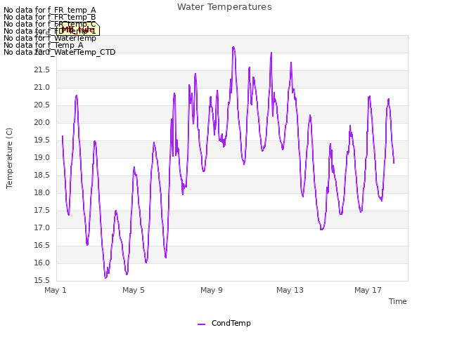 Explore the graph:Water Temperatures in a new window