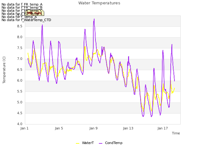 Explore the graph:Water Temperatures in a new window
