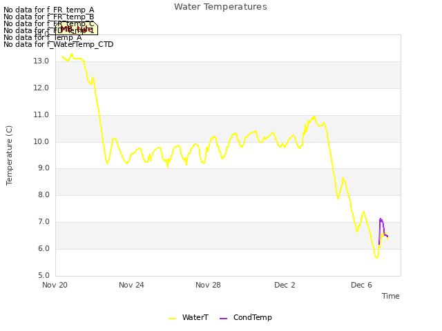 Explore the graph:Water Temperatures in a new window
