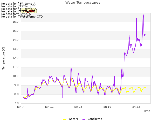 Explore the graph:Water Temperatures in a new window