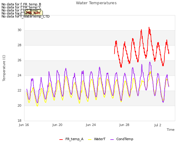 Explore the graph:Water Temperatures in a new window