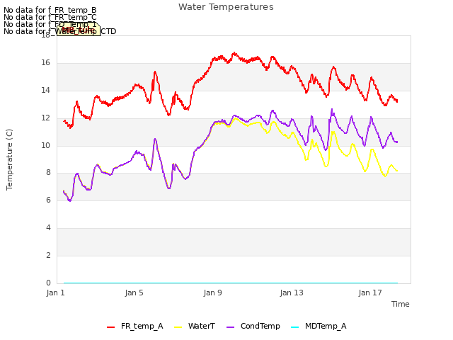 Explore the graph:Water Temperatures in a new window