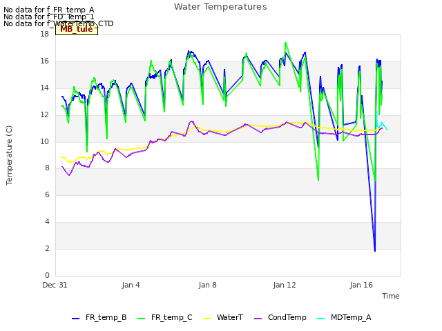Explore the graph:Water Temperatures in a new window