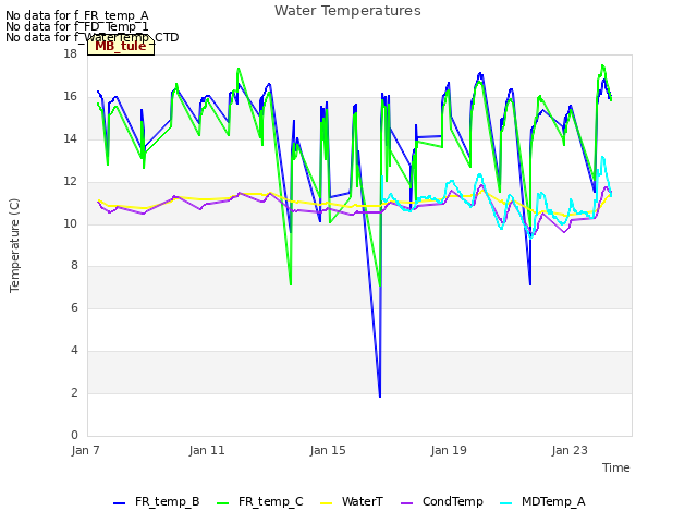 Explore the graph:Water Temperatures in a new window