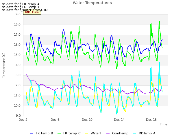 Explore the graph:Water Temperatures in a new window