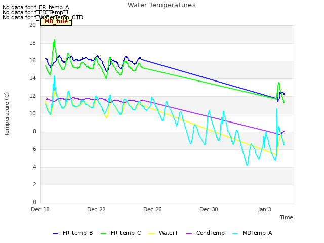 Explore the graph:Water Temperatures in a new window