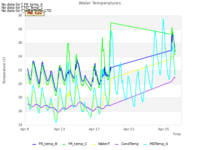 Explore the graph:Water Temperatures in a new window