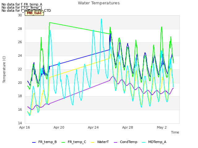 Explore the graph:Water Temperatures in a new window