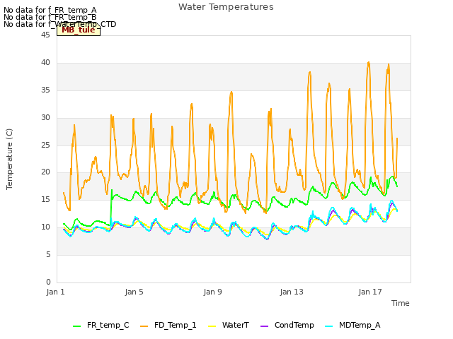 Explore the graph:Water Temperatures in a new window