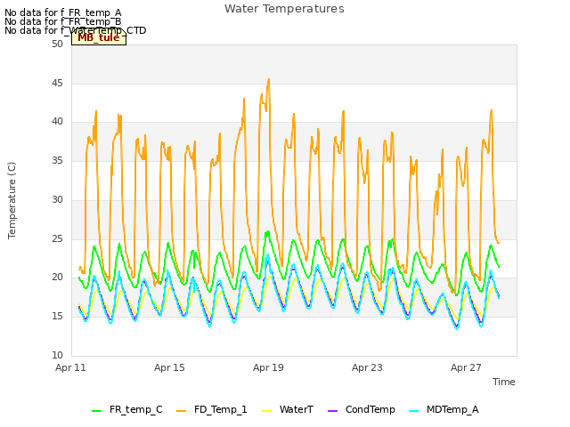 Explore the graph:Water Temperatures in a new window