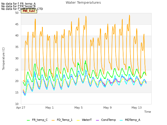 Explore the graph:Water Temperatures in a new window